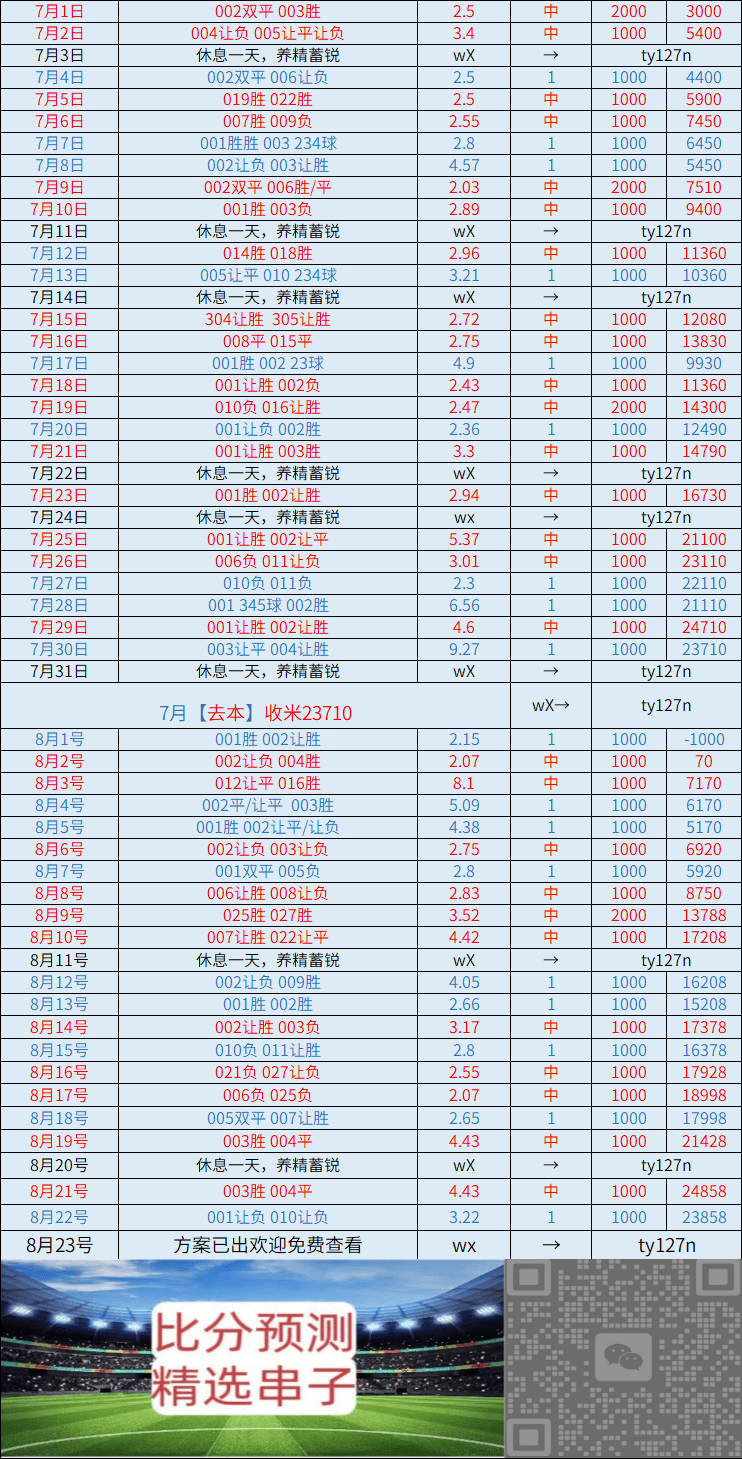 虎扑官网-虎扑NBA 门兴格(gé)拉德巴赫VS汉堡：比分推荐