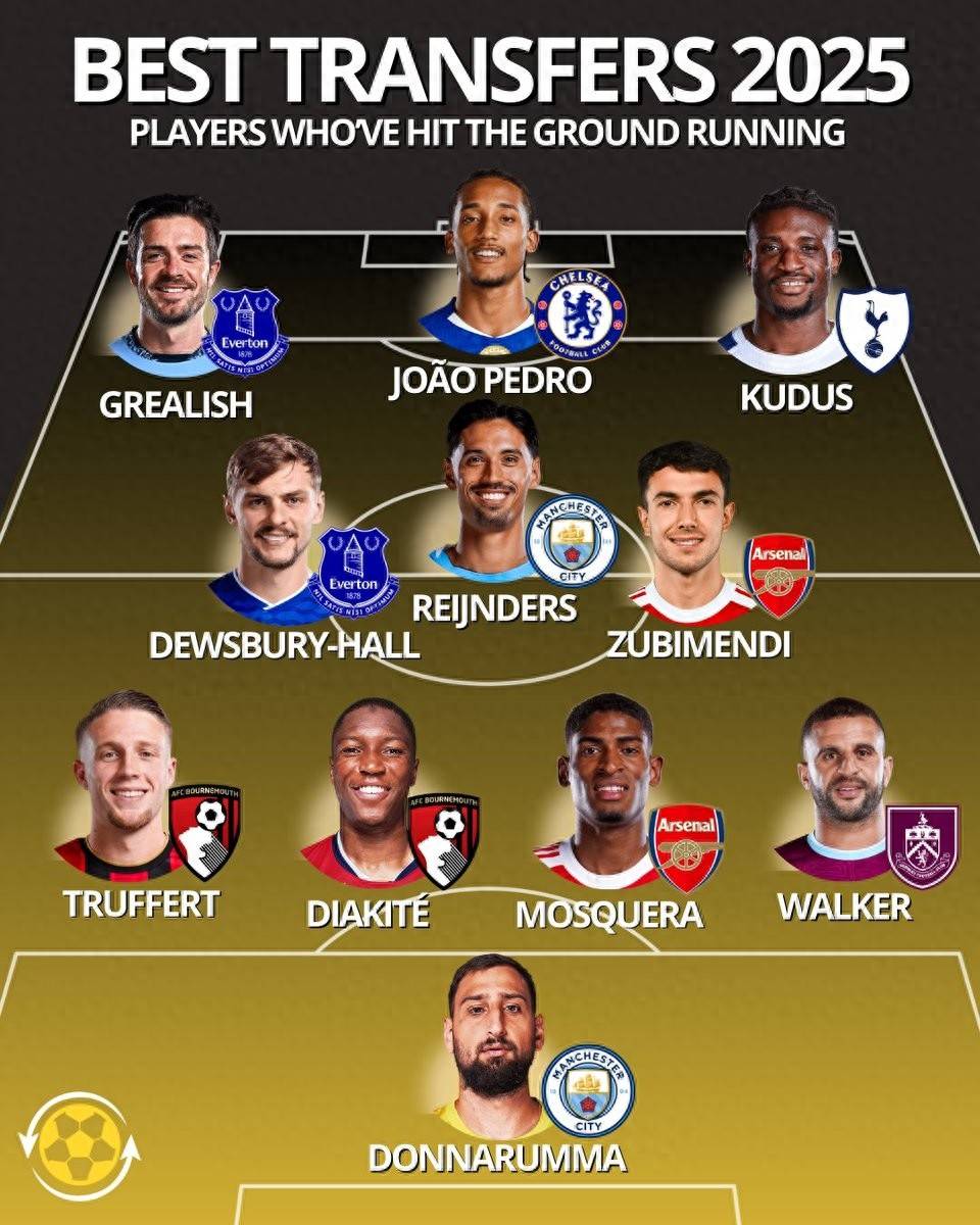 虎扑首页-英媒列英超前5轮今夏最佳转会11人：曼城等4队均有2人 利物浦0人