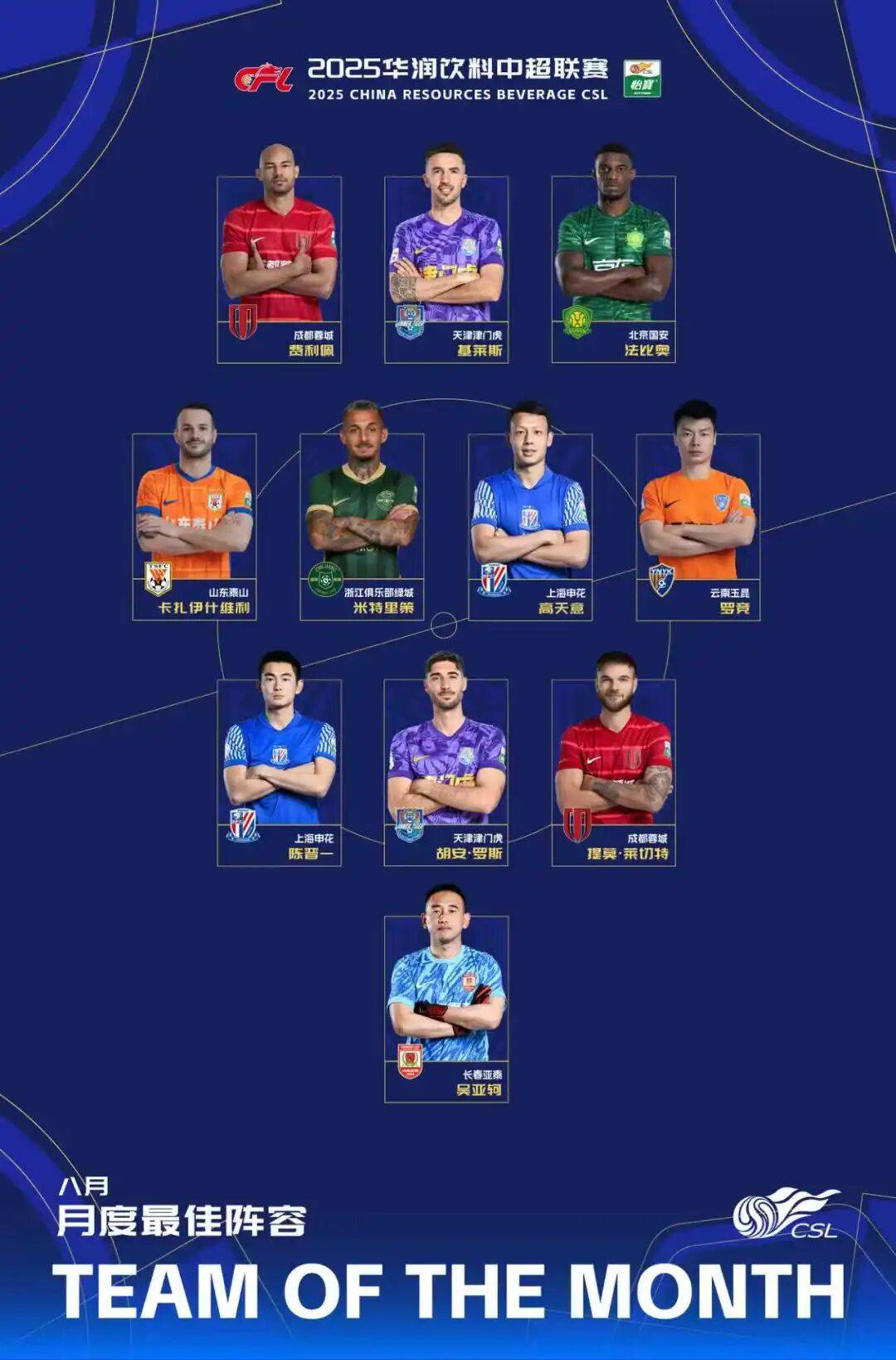虎扑NBA-2025华润饮料中超联赛8月最佳阵容