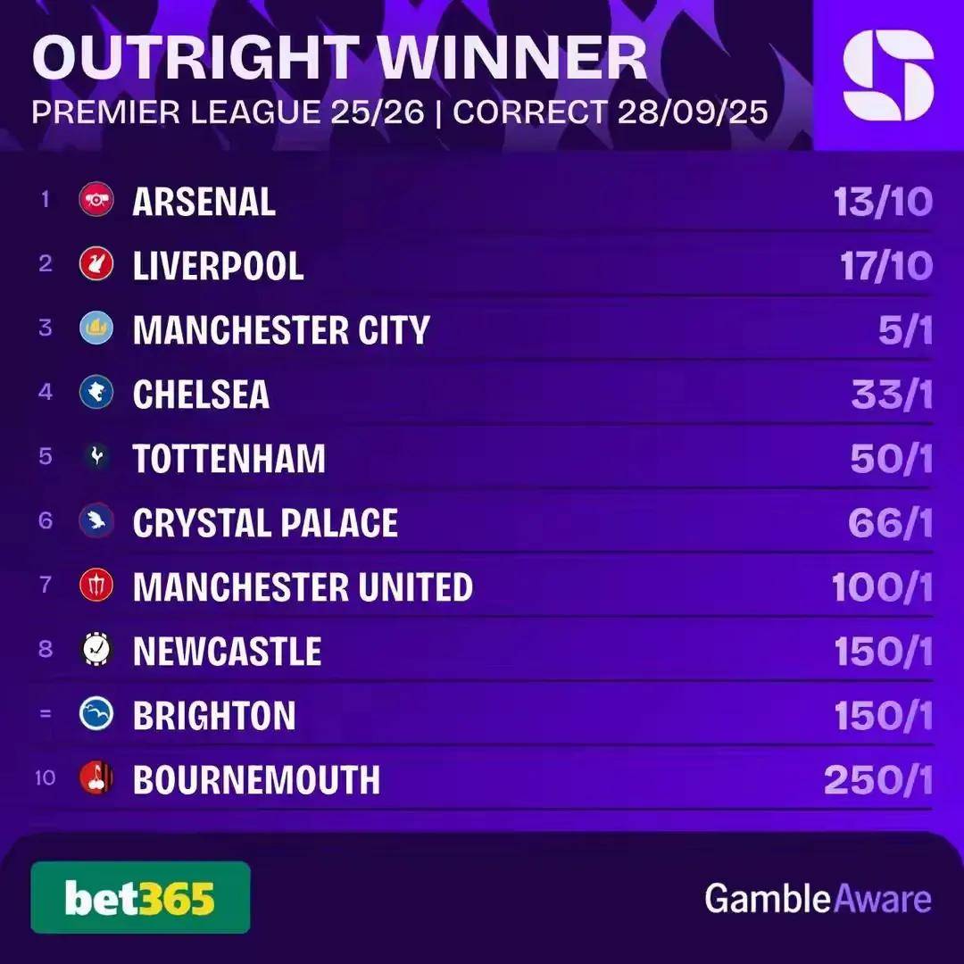 虎扑BBS-2025-26赛季英超冠军概率排行：阿森纳领跑，传统格局面临新挑战