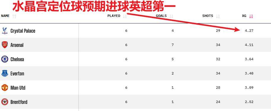 虎扑网址-英超：埃弗顿vs水晶宫，从保级队到隐形冠军！深度解密水晶宫两招