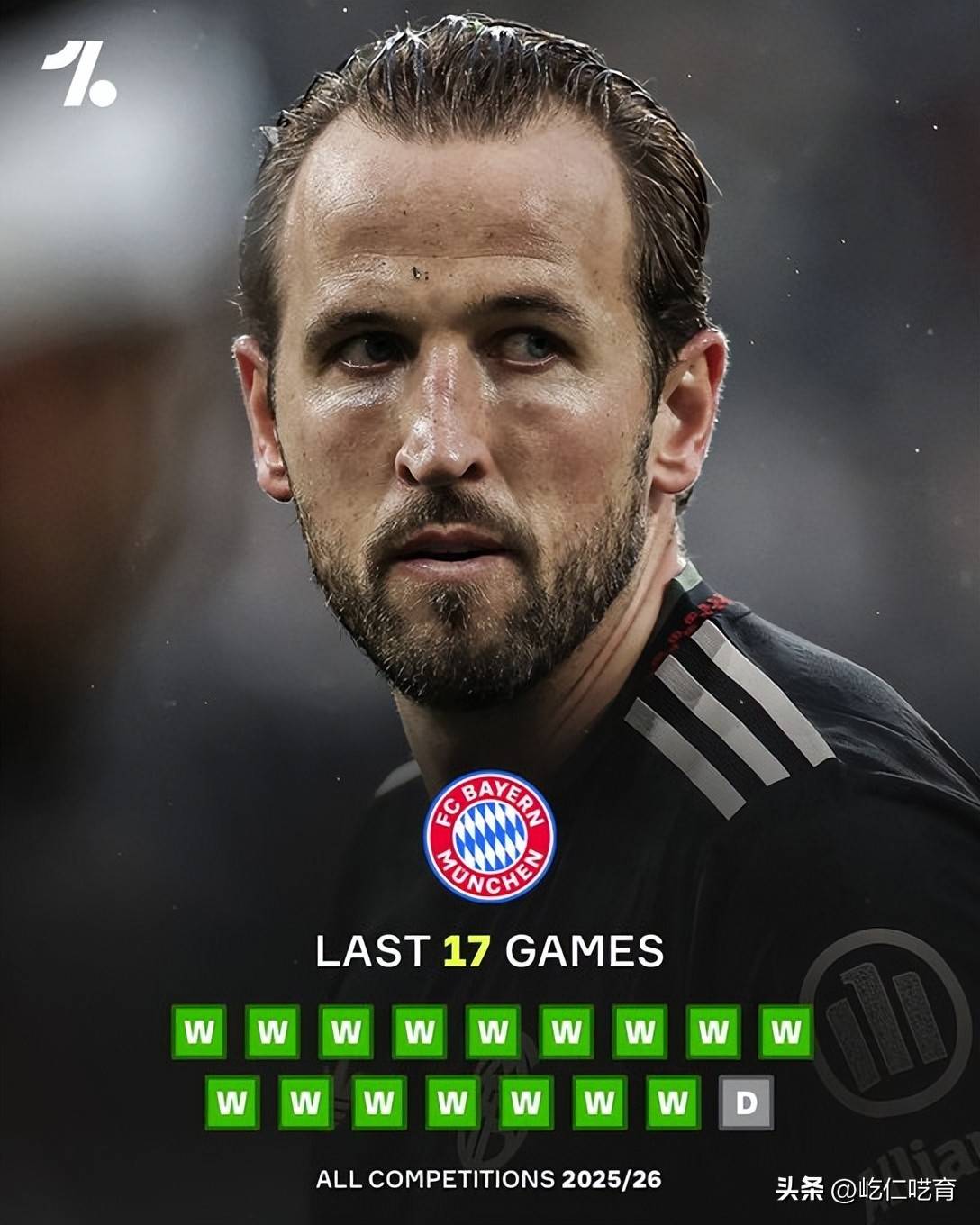 虎扑首页-柏林联2-2拜仁：不用等阿森纳终结了，柏林爆冷直接终结拜仁连胜