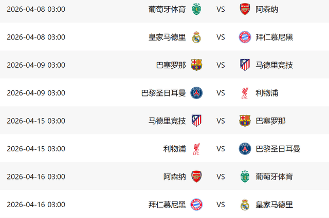 英超5队欧战前景：阿森纳+维拉争冠，利物浦难进4强，水晶宫冲冠