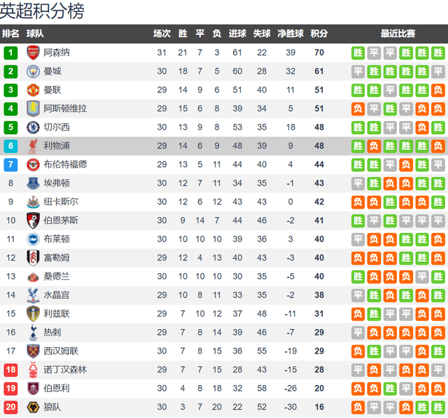 利物浦vs热刺前瞻：利物浦分心欧冠 热刺伤兵满营 利物浦主场拔刺