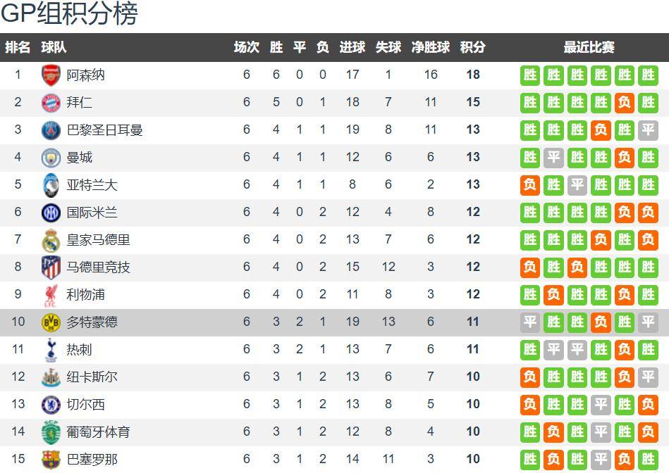 热刺vs多特前瞻：热刺状态低迷+伤兵满营 主场被蜂蜇